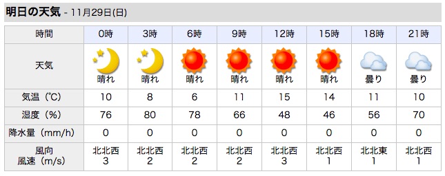 20151129_weather_chiyodaku