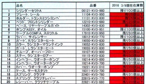 20160311_buhinzaiko