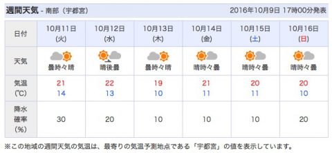 utsunomiya_weather