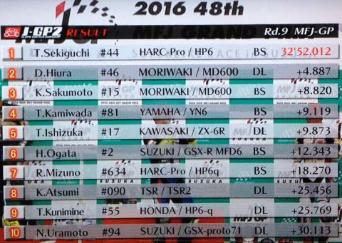 result1
