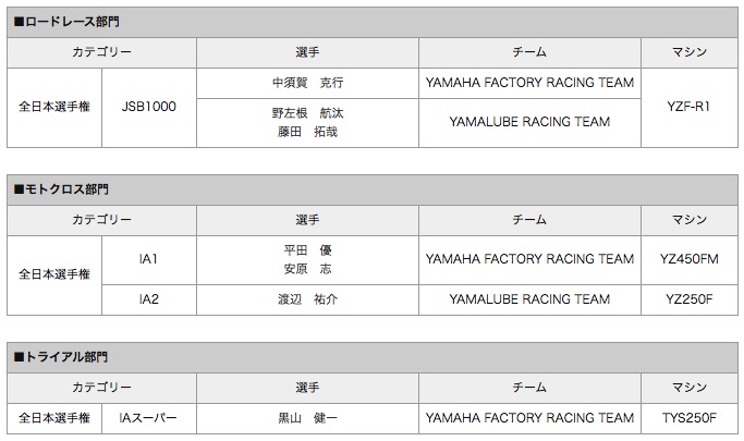 20150208