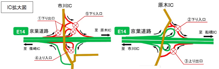 京葉道路(篠崎〜市川)の無料区間廃止か？ Ride Agogo (アーカイブモード)